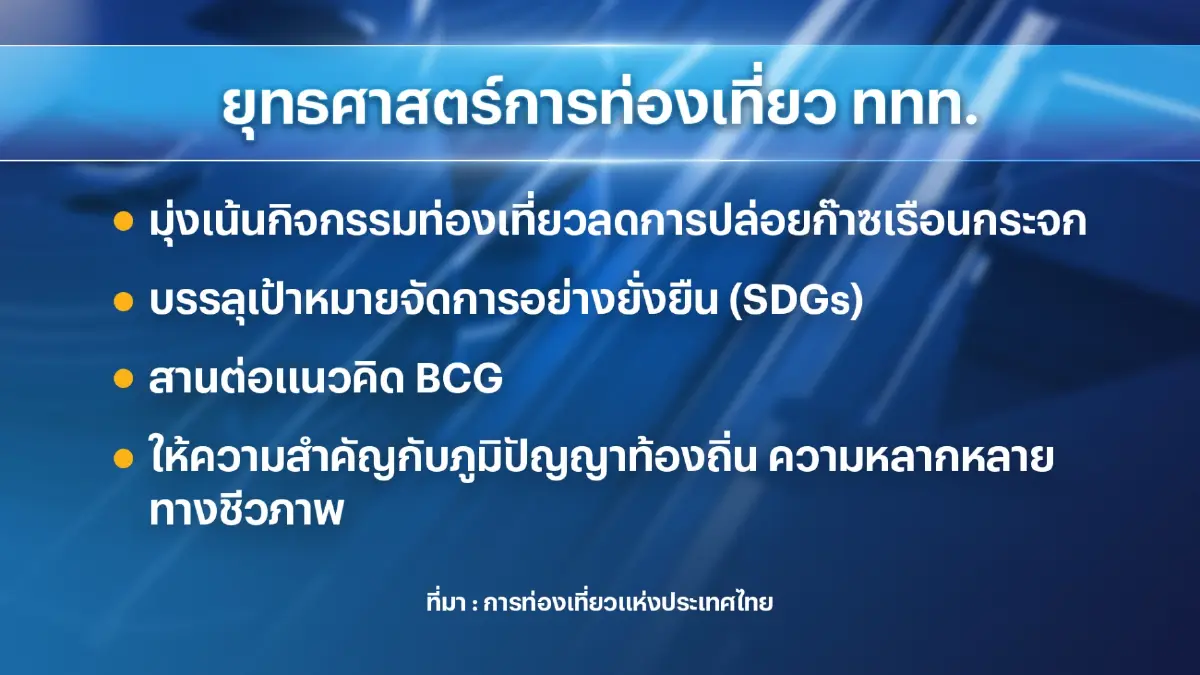 ททท. วางแผน 4 ยุทธศาสตร์ธุรกิจ 'ท่องเที่ยวยั่งยืน'