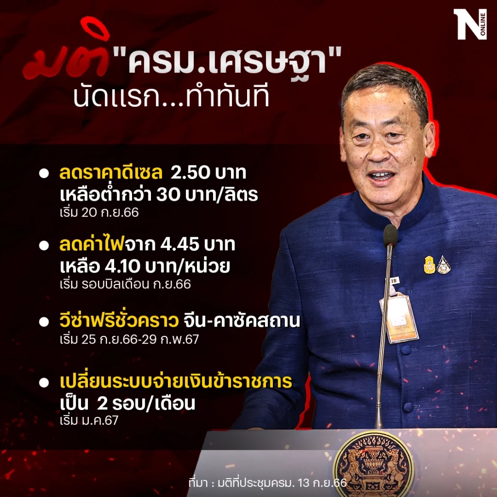 เช็กเลย! มติ "ครม.เศรษฐา" นัดแรกเคาะมาตรการลดค่าครองชีพเพียบ
