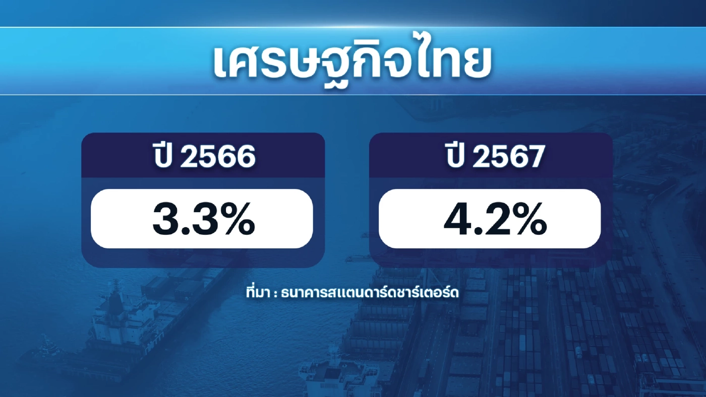 สแตนดาร์ดชาร์เตอร์ด 'หั่น' จีดีพีเหลือ 3.3%