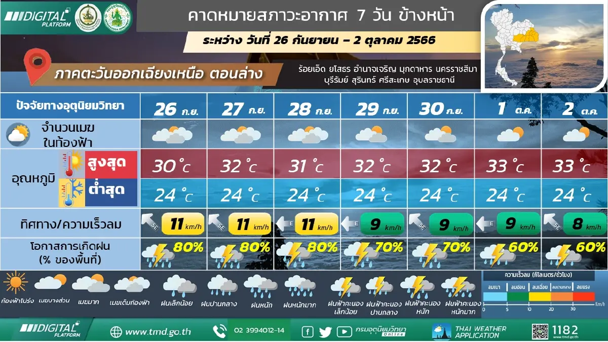 พยากรณ์อากาศวันพรุ่งนี้ เตือน 51 จังหวัด "ฝนถล่ม" เช็กพิกัดเสี่ยง น้ำท่วมฉับพลัน