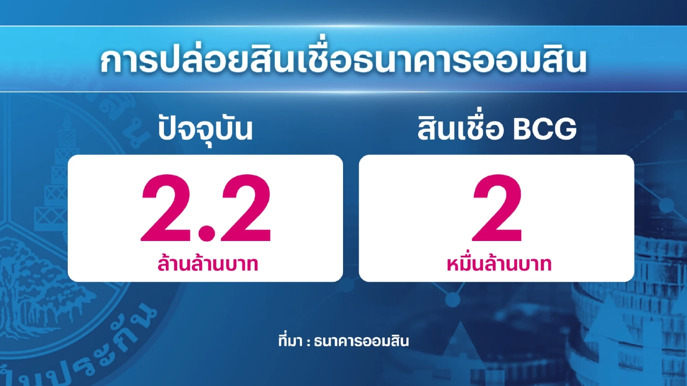 ออมสินจ่องดปล่อยกู้ธุรกิจ 'ถ่านหิน' ใช้เกณฑ์ ESG Score