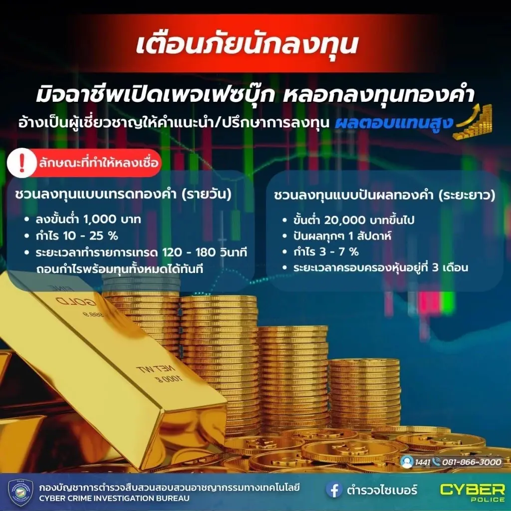 ตำรวจไซเบอร์ ออกโรงเตือน มิจฉาชีพหลอกลงทุนหุ้นทองคำ หลังระบาดหนักในเฟซบุ๊ก