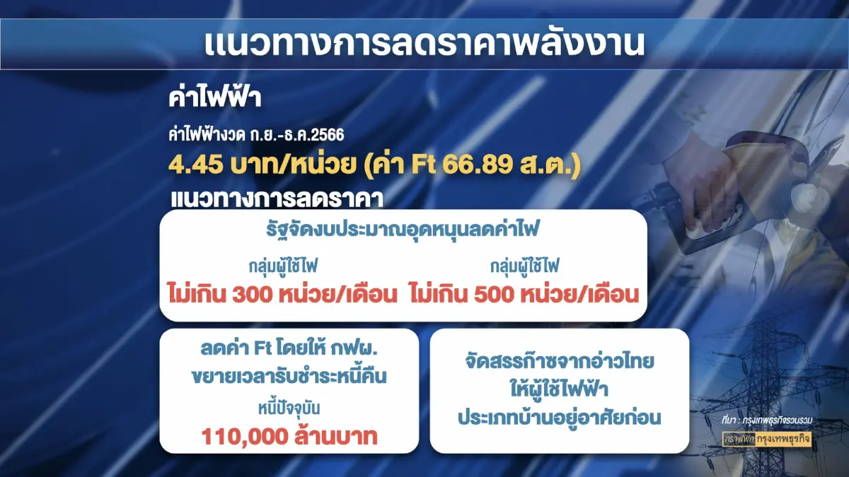 พลังงานการันตี ครม.นัดแรกลดราคา 'น้ำมัน-ไฟฟ้า'