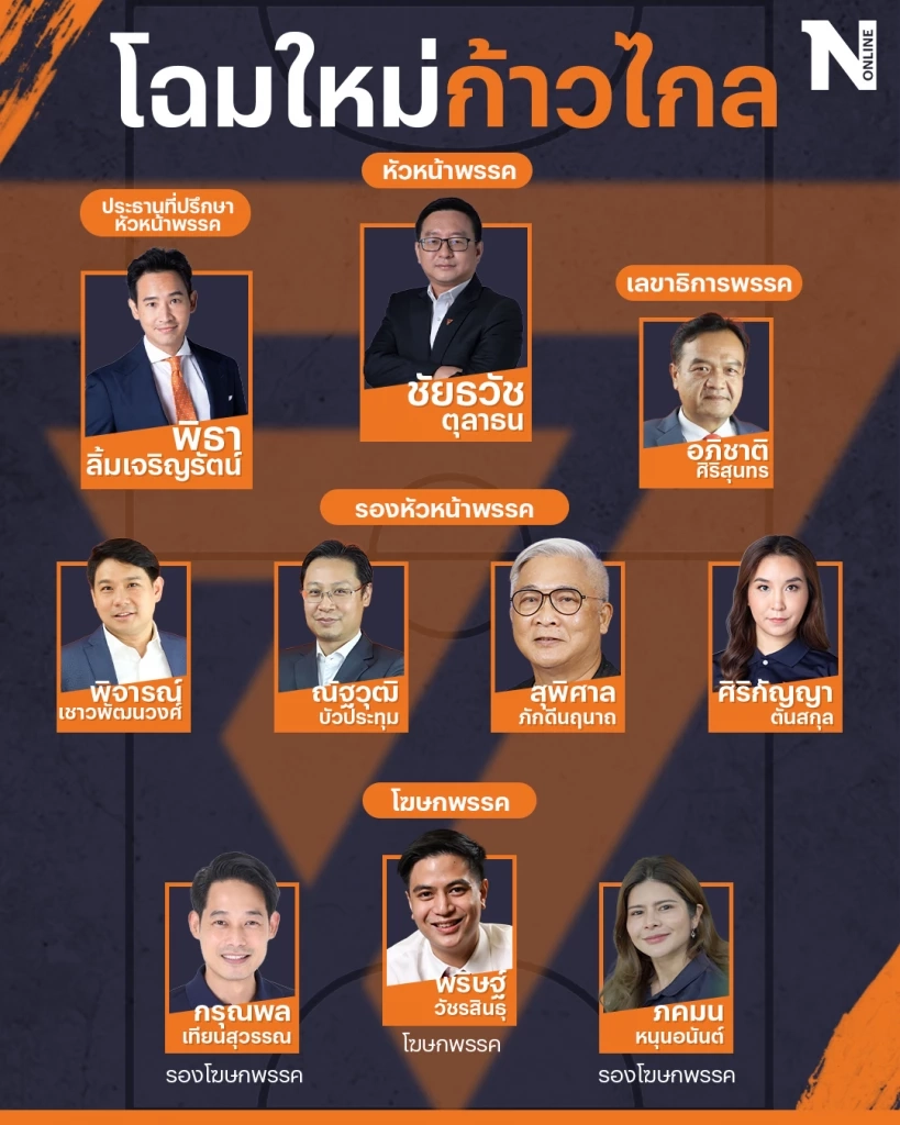 เปิดโฉมกก.บห."ก้าวไกล"ชุดใหม่-ปรับทัพใหญ่เตรียมตัวเป็นผู้นำฝ่ายค้าน