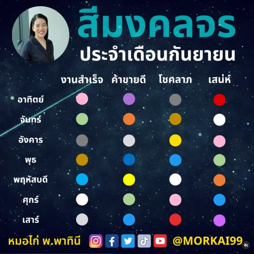 ดวงวันนี้ หมอไก่ทักแรง ดวงวันเกิดใครกัน ที่ต้องรีบทำบุญ เสริมดวงโดยด่วน