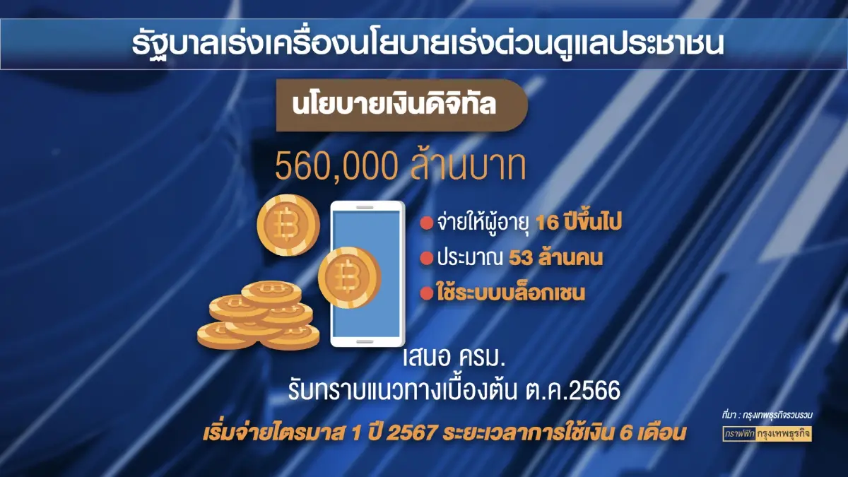กระทรวงพาณิชย์สรุปแผน 'ลดราคา' สินค้า ต.ค.นี้