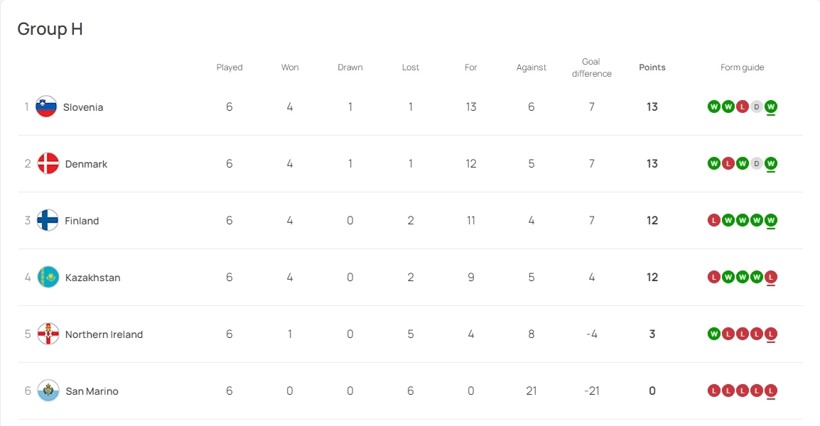 อัปเดต "ตารางคะแนนยูโร 2024" หลัง "เนเธอร์แลนด์" บุกเฉือน "ไอร์แลนด์"