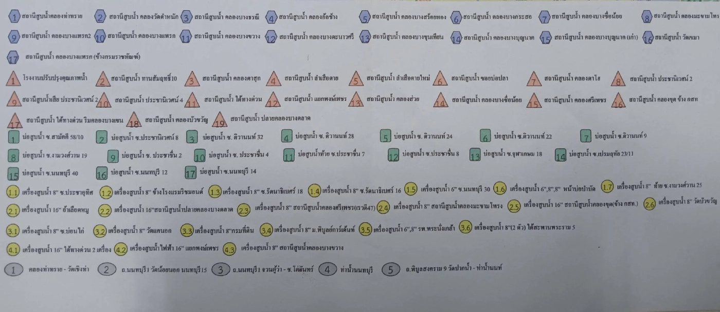 นายกนครนนท์ จัด จนท.เฝ้าระวัง 17 ประตูน้ำริมเจ้าพระยา รับมือน้ำเหนือ