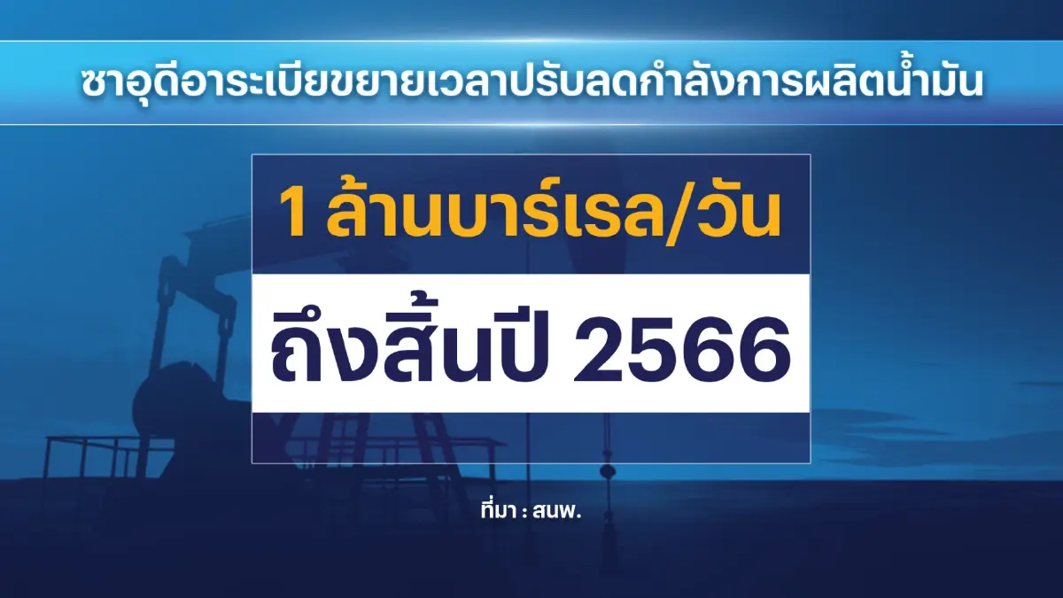 สงครามอิสราเอล-ฮามาส ดัน 'น้ำมันดิบ' พุ่ง 5%