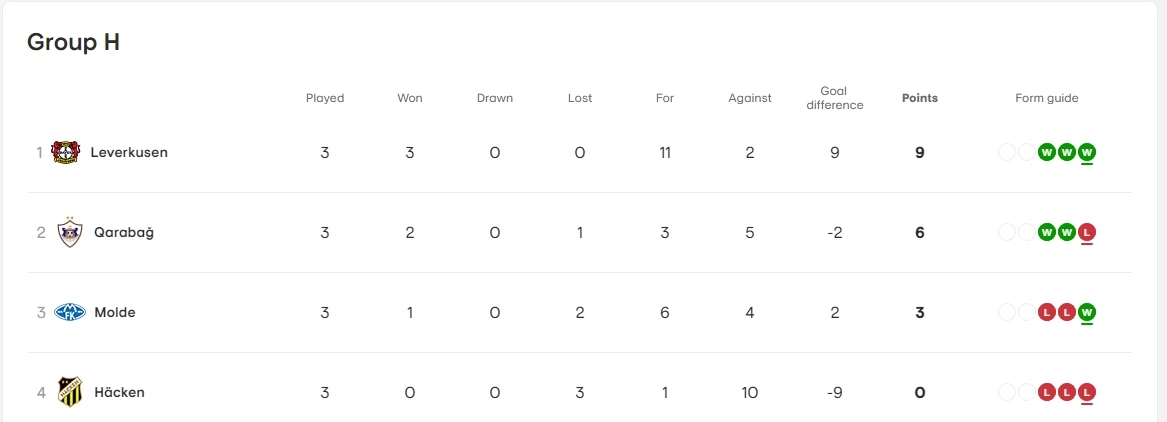 สรุปผล-ตารางคะแนน "ยูโรป้าลีก" นัด 3 "ลิเวอร์พูล" ถล่ม "ตูลูส"