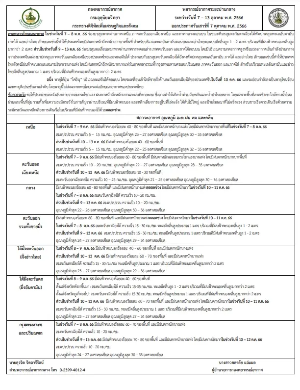 กรมอุตุฯ ออกประกาศ ฉบับที่ 5 พายุไต้ฝุ่นโคอินุ คาดเคลื่อนเข้าจีน 8-9 ต.ค.นี้
