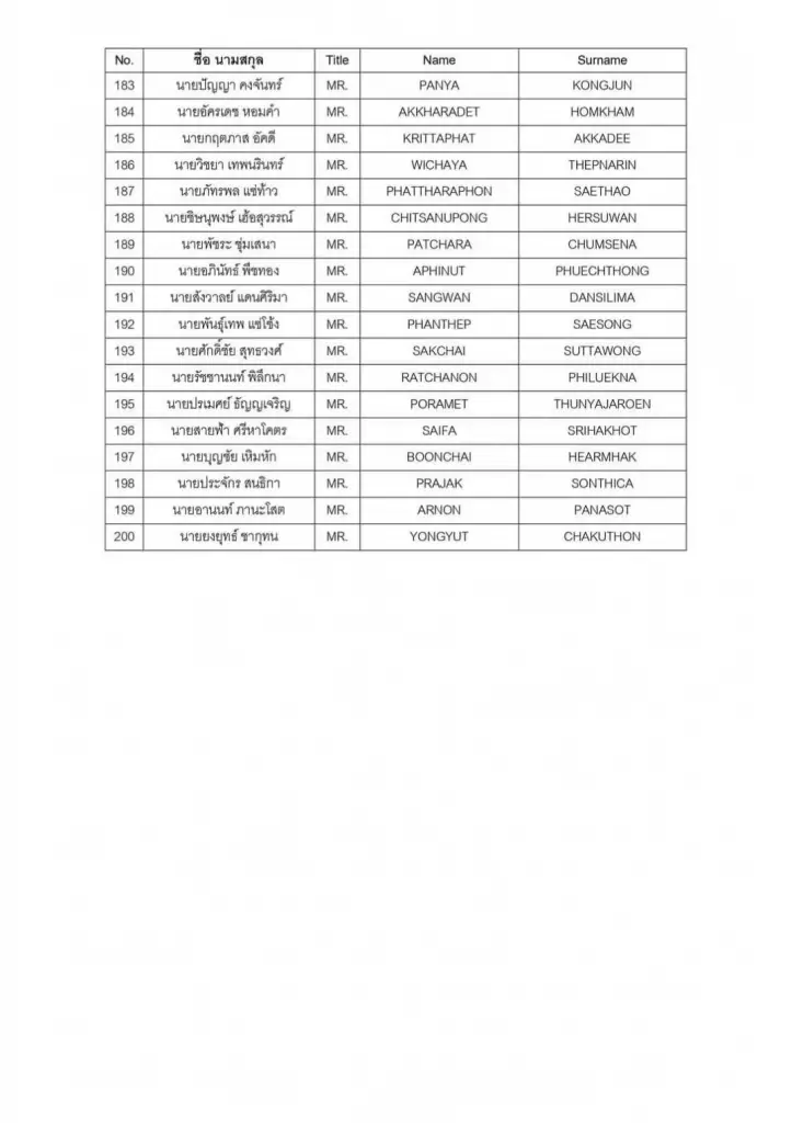 รายชื่อคนไทยเดินทางกลับจากอิสราเอลถึงไทยวันที่ 17 ต.ค. 66 เวลา 19.05 น.
