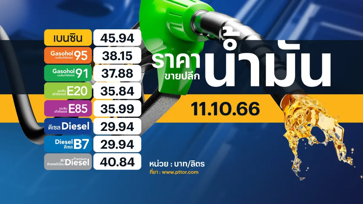 ประชาชนวอนรัฐลดราคา 'เบนซิน' หลังพุ่งแตะ 45 บาท/ลิตร