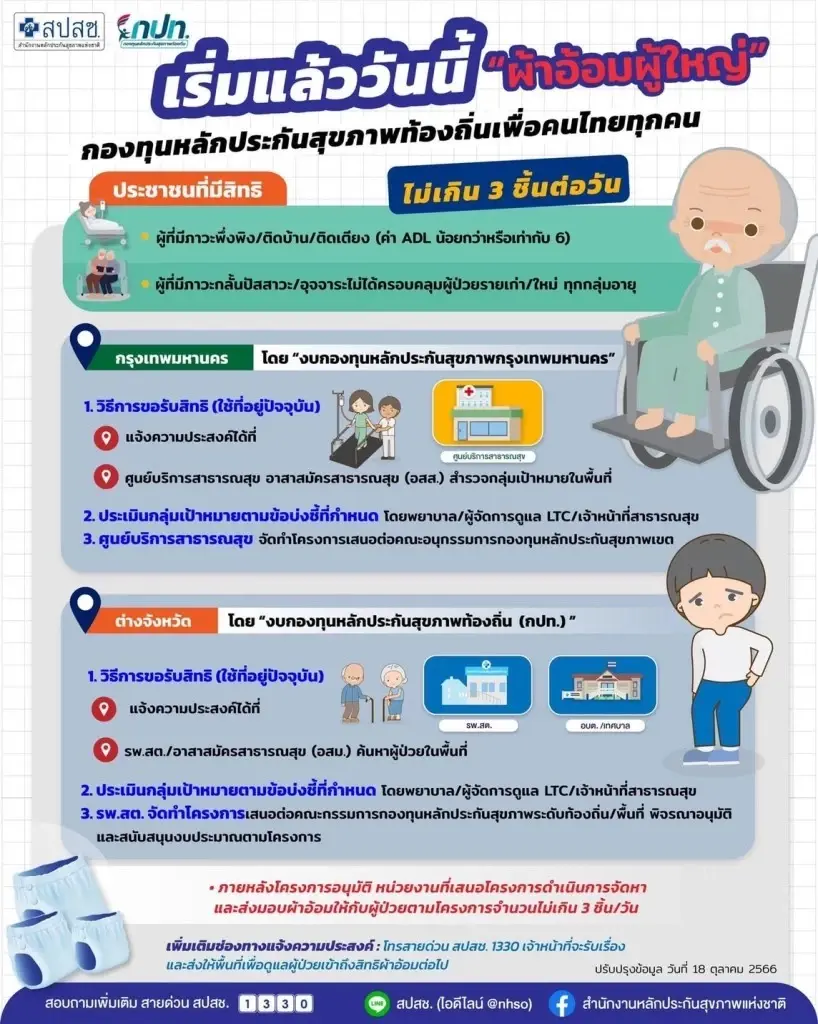 สปสช.ประกาศข่าวดี “ผ้าอ้อมผู้ใหญ่-แผ่นรองซับ” ครอบคลุมผู้ป่วยภาวะติดเตียง 