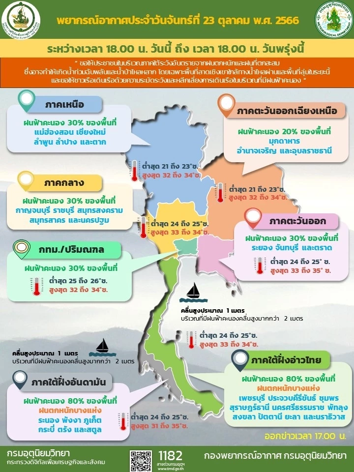 ภาคใต้อ่วมหนัก ฝนฟ้าคะนองร้อยละ 80 ฝนตกหนัก ตรวจเช็กพื้นที่เสี่ยงภัย ที่นี่