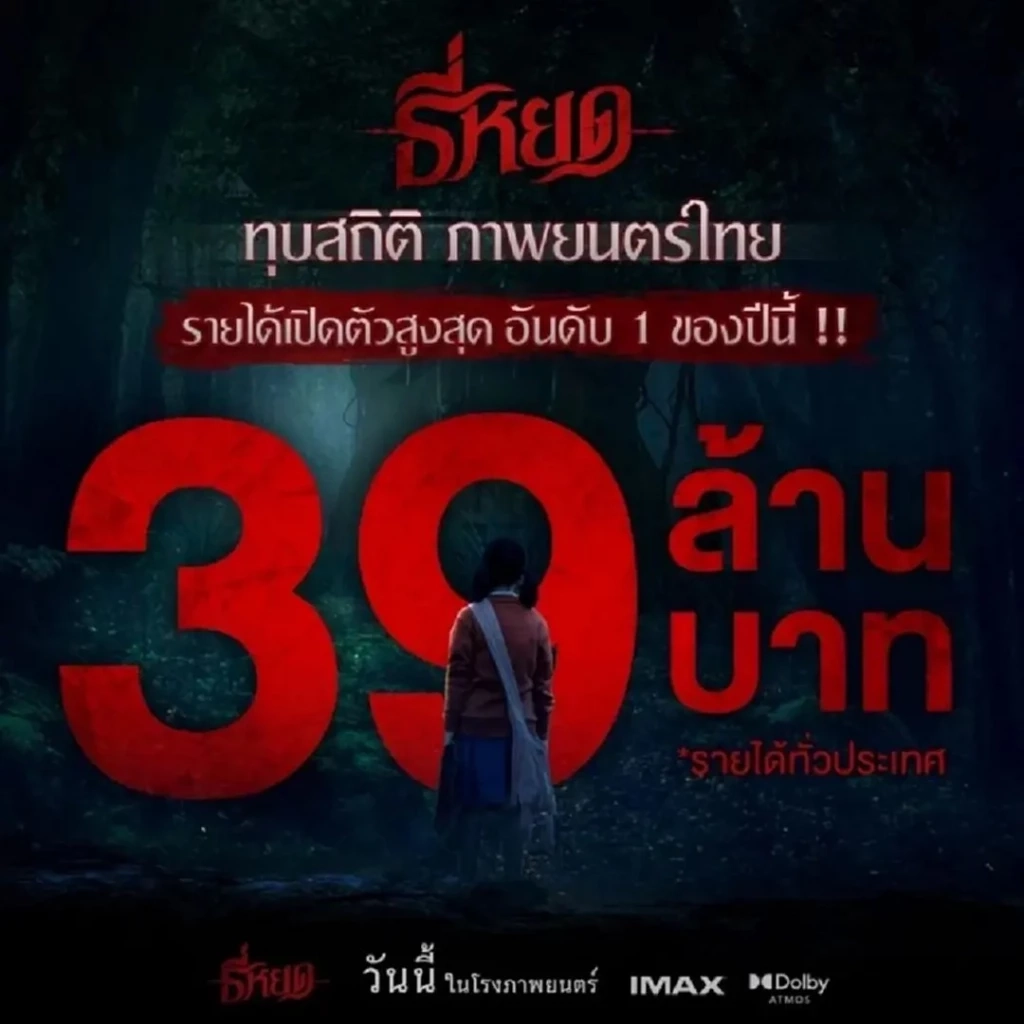 "ธี่หยด" ภาพยนตร์สยองขวัญ แรงสุดต้าน เปิดตัววันแรกโกยรายได้ถึง 39 ล้าน