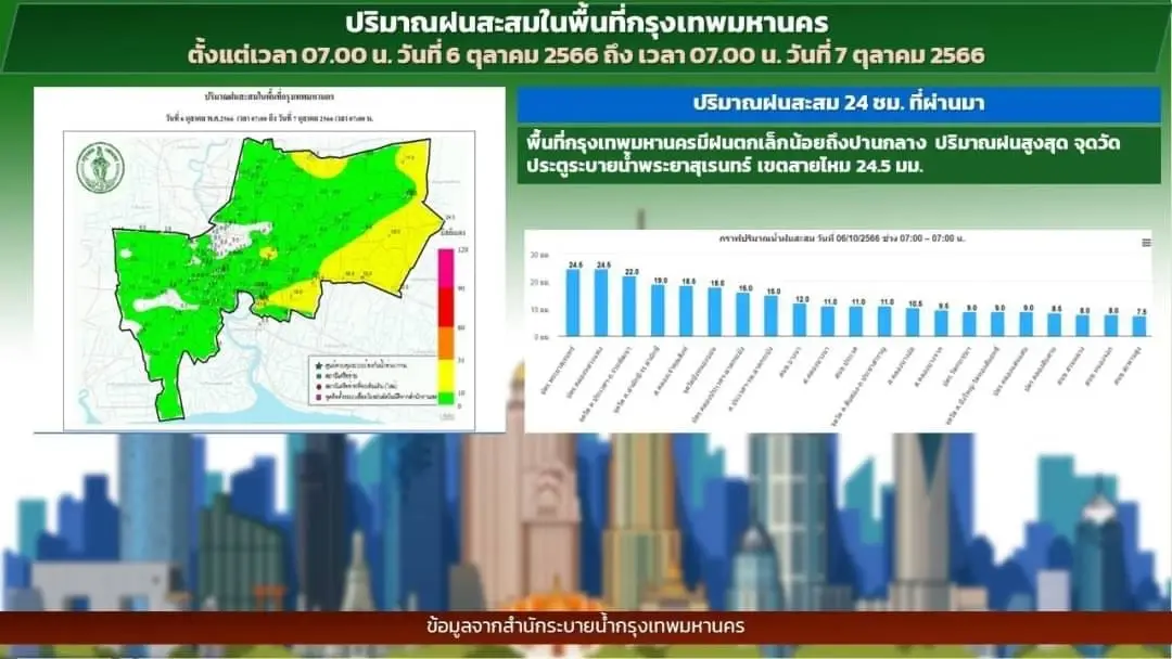 กรมอุตุฯ ออกประกาศ ฉบับที่ 5 พายุไต้ฝุ่นโคอินุ คาดเคลื่อนเข้าจีน 8-9 ต.ค.นี้