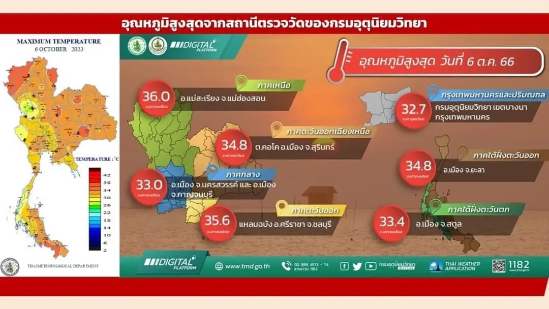 กรมอุตุฯ ออกประกาศ ฉบับที่ 5 พายุไต้ฝุ่นโคอินุ คาดเคลื่อนเข้าจีน 8-9 ต.ค.นี้