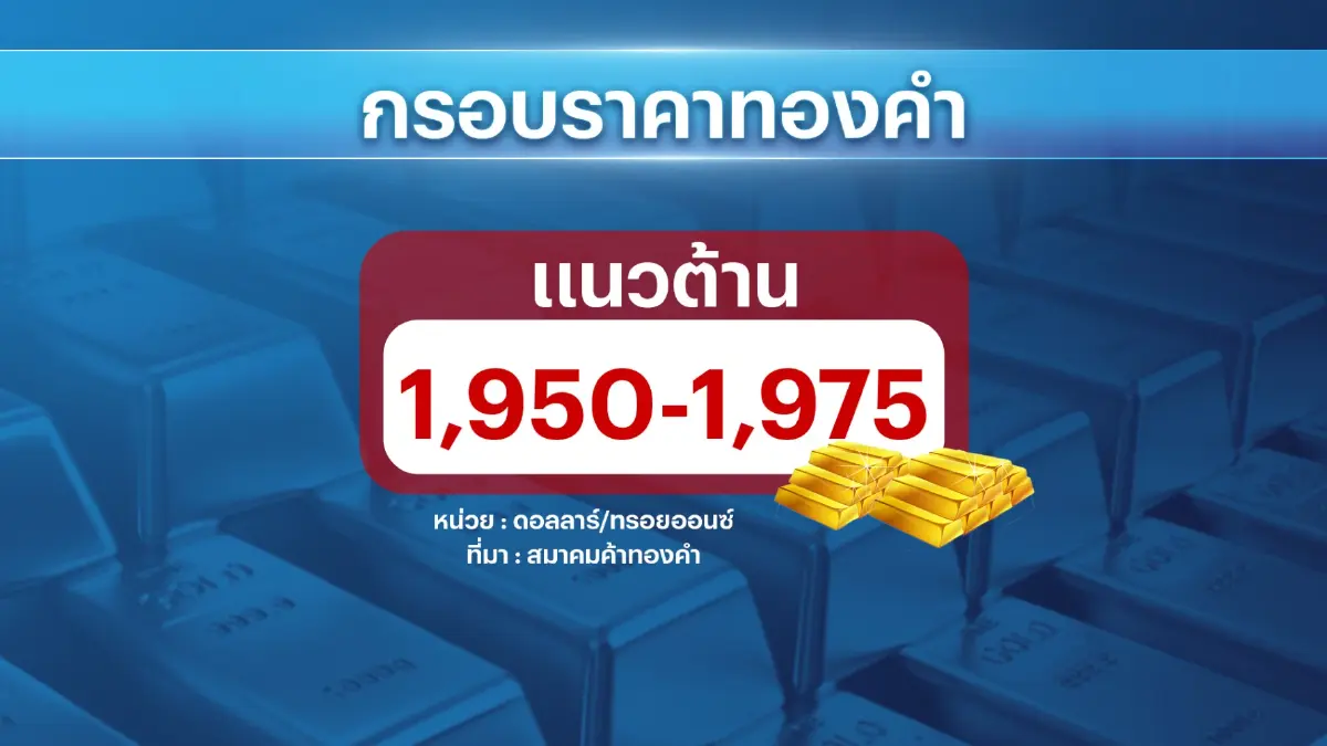 ราคา 'ทองคำ' ขาขึ้น โอกาสทำกำไรระยะสั้น