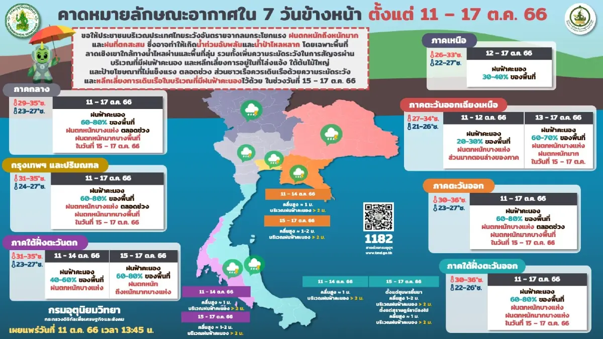พยากรณ์อากาศพรุ่งนี้ คนกรุงฯและปริมณฑล ฝนฟ้าคะนอง ร้อยละ 80 ฝนตกหนักบางแห่ง