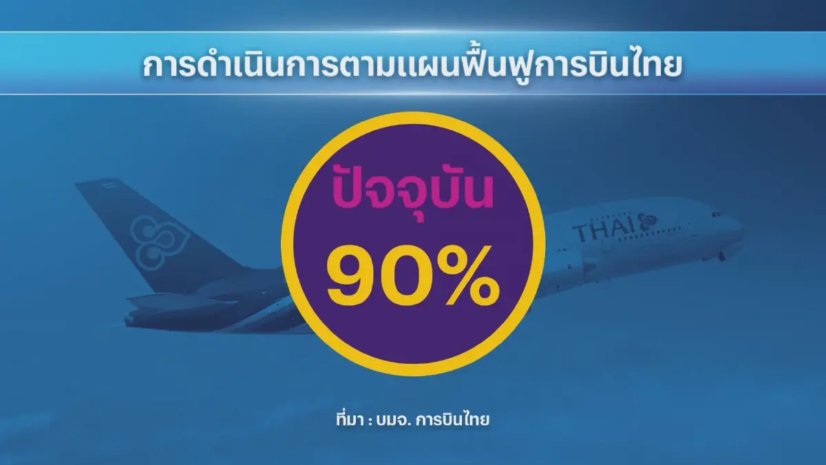 บมจ. การบินไทยมั่นใจปลายปีหน้าพ้นแผนฟื้นฟู
