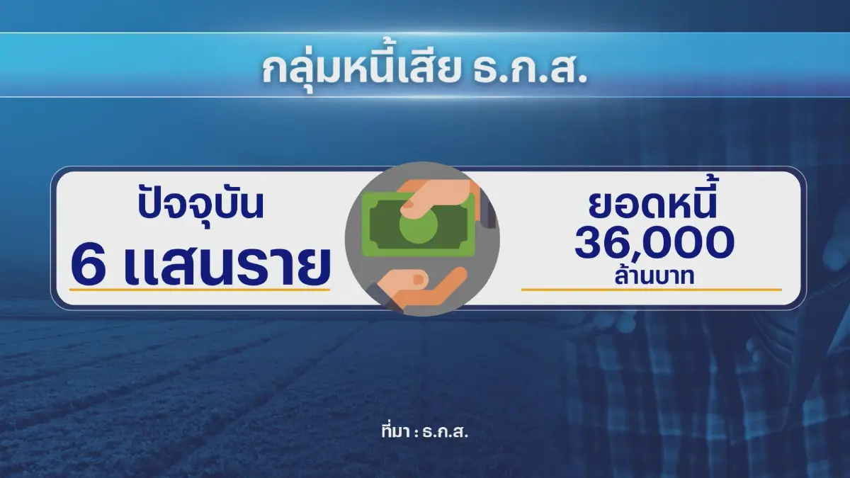 ธ.ก.ส.เดินหน้าลุยมาตรการพักหนี้เกษตรกร 2 ล้านราย