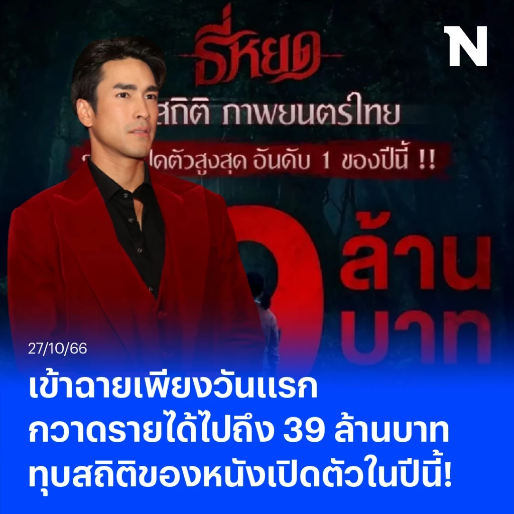 "ธี่หยด" ภาพยนตร์สยองขวัญ แรงสุดต้าน เปิดตัววันแรกโกยรายได้ถึง 39 ล้าน