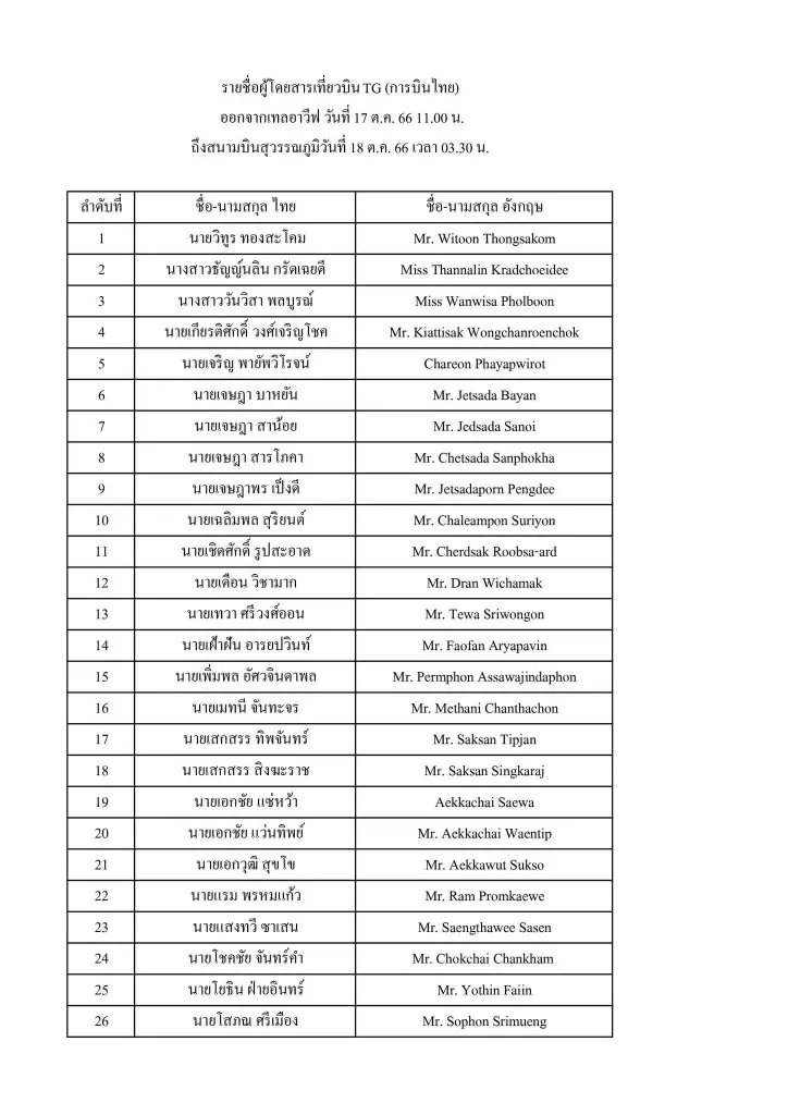 รายชื่อคนไทยเดินทางกลับจากอิสราเอลถึงไทยวันที่ 18 ต.ค. 66 เวลา 03.30 น.