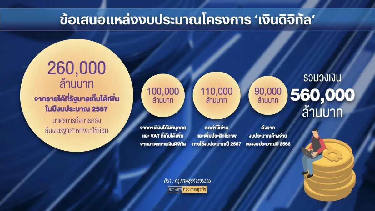 'จุรินทร์' กระทุ้งรัฐบาลแจงแหล่งที่มาเงินดิจิทัล