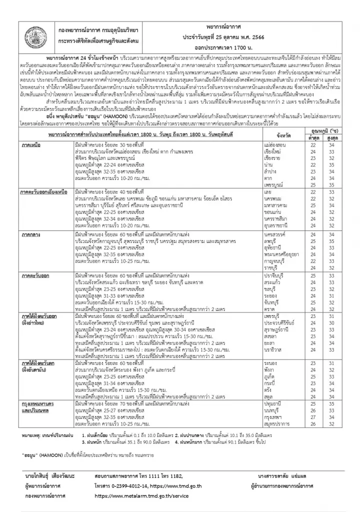 เตือน พรุ่งนี้ 4 ภาคจ่ออ่วม ฝนฟ้าคะนองร้อยละ 60-70 ฝนตกหนัก เช็กพิกัดเสี่ยงด่วน