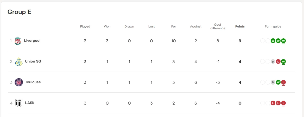 สรุปผล-ตารางคะแนน "ยูโรป้าลีก" นัด 3 "ลิเวอร์พูล" ถล่ม "ตูลูส"