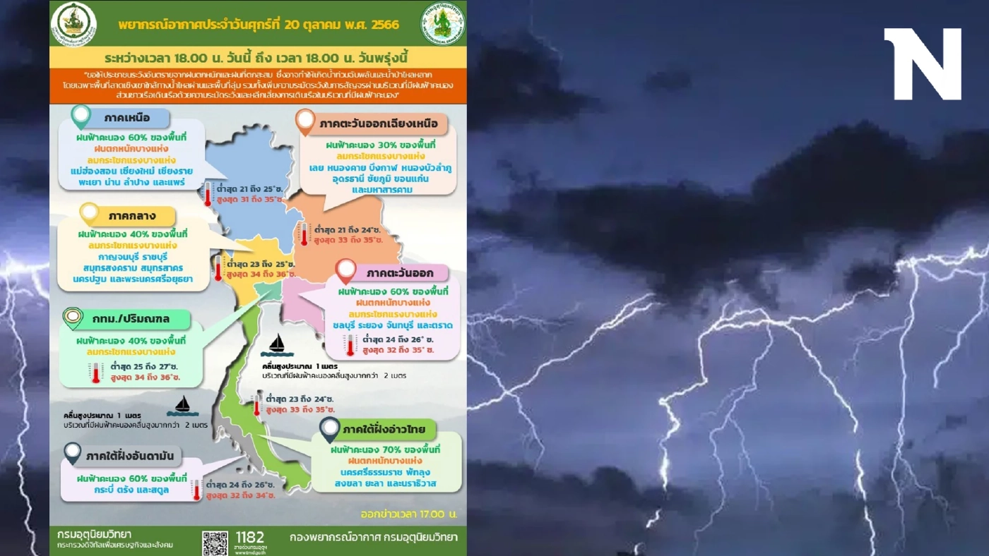 พยากรณ์อากาศพรุ่งนี้ เตือน 3 ภาคระวังอ่วม เจอฝนฟ้าคะนองร้อยละ 60 ของพื้นที่