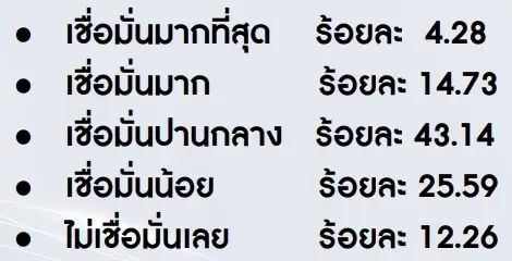 ไอเอฟดีโพล ชี้ "ประชาชาติ-ก้าวไกล" แชมป์ความเชื่อมั่น "พปชร.-ภท." รั้งท้าย