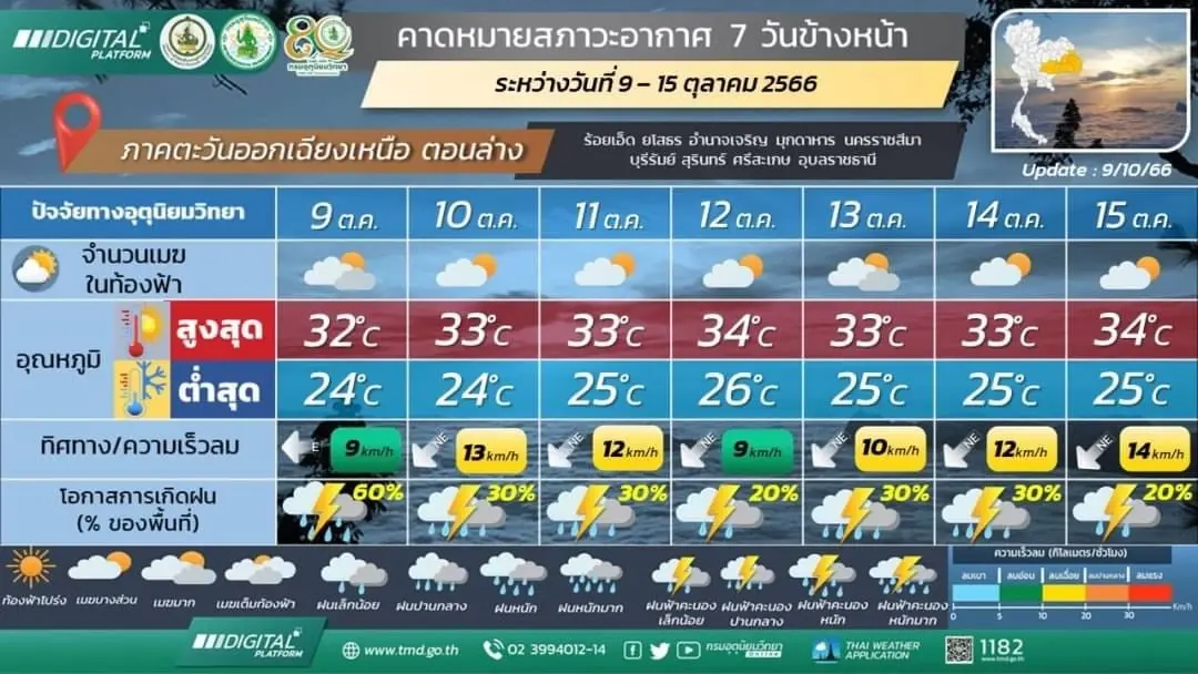 เตือน ภาคเหนือ รับมือฝนฟ้าคะนอง ร้อยละ 80 มีฝนตกหนักถึงหนักมากในบางพื้นที่