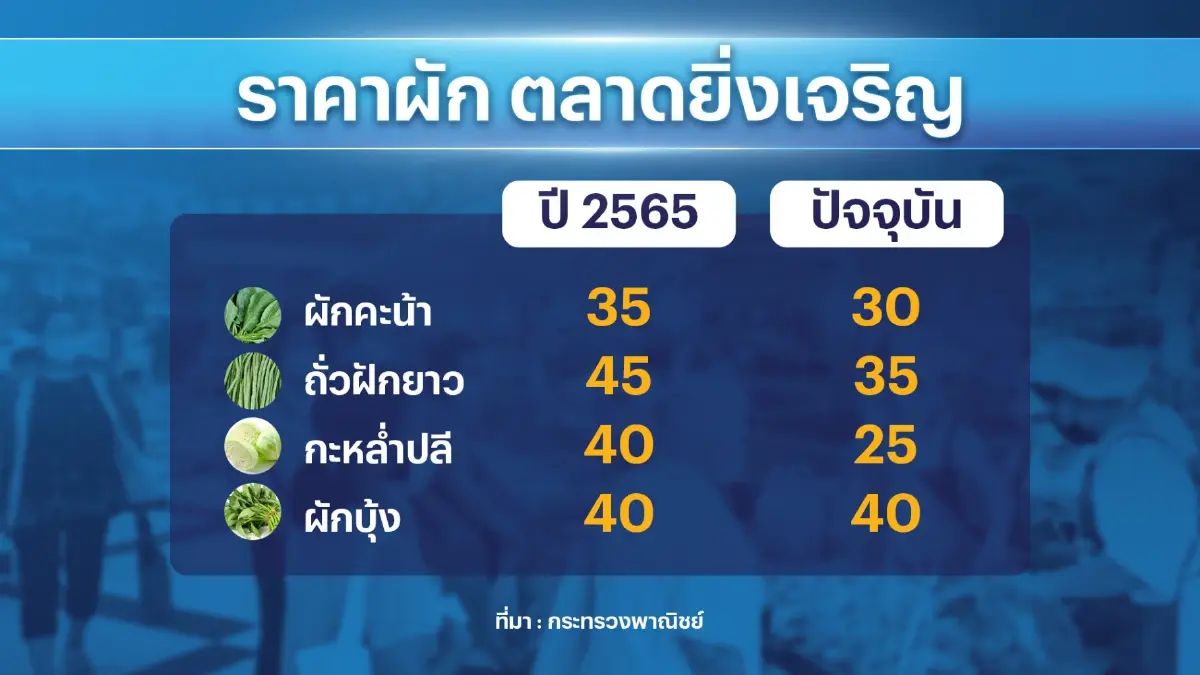 กระทรวงพาณิชย์ลดราคาสินค้าช่วงเทศกาลกินเจ
