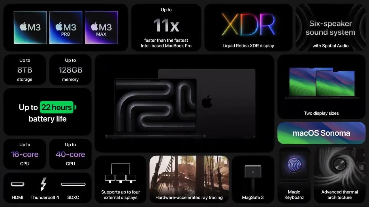 แอปเปิลเปิดตัว MacBook Pro และ iMac ใหม่ ใช้ชิปใหม่แรงกว่าเดิม 2.5 เท่า