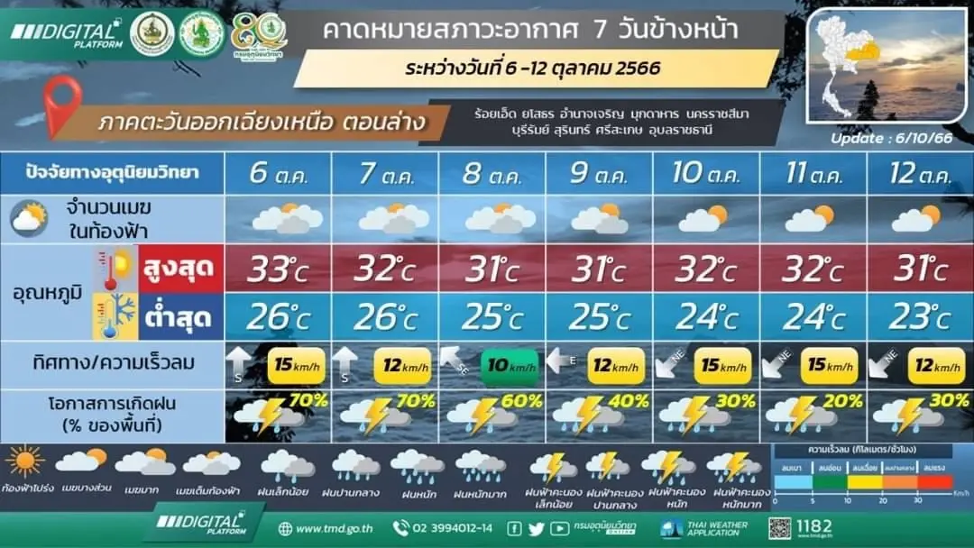กรมอุตุฯ ประกาศฉบับ 3 พายุไต้ฝุ่นโคอินุ คาดเข้าชายฝั่งจีน 8-9 ต.ค. ไม่กระทบไทย