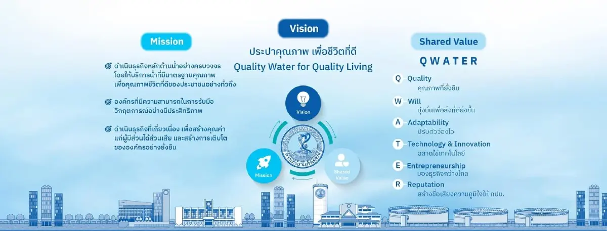 เช็กด่วน กทม.พื้นที่ไหนบ้าง "น้ำประปาไม่ไหล" ช่วงวันที่ 30 ต.ค.- 3 พ.ย. นี้ 
