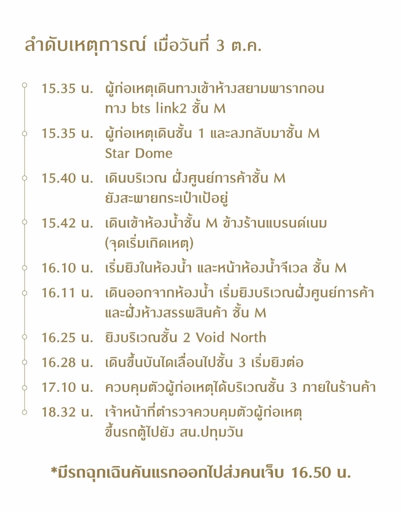 “พารากอน” เปิดบริการปกติ ออกแถลงการณ์แสดงความเสียใจ พร้อมดูแลช่วยเหลือ