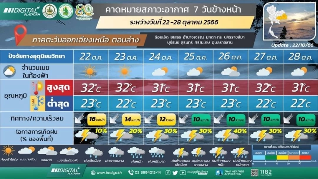 ภาคใต้อ่วมหนัก ฝนฟ้าคะนองร้อยละ 80 ฝนตกหนัก ตรวจเช็กพื้นที่เสี่ยงภัย ที่นี่