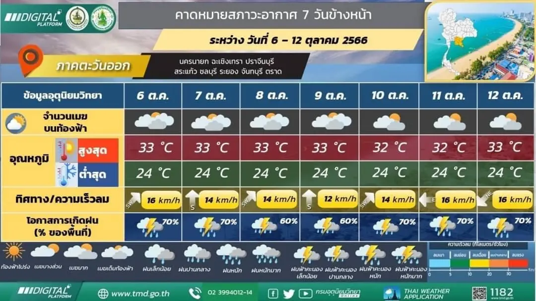 กรมอุตุฯ ประกาศฉบับ 3 พายุไต้ฝุ่นโคอินุ คาดเข้าชายฝั่งจีน 8-9 ต.ค. ไม่กระทบไทย