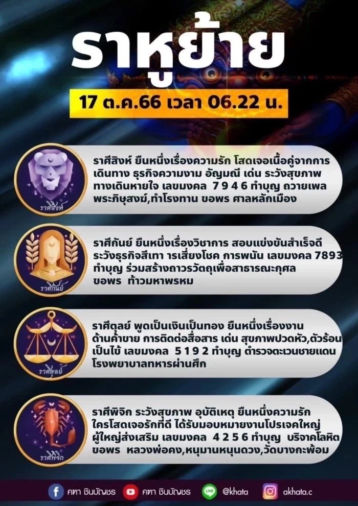 เช็กดวงกับ อ.คฑา ชินบัญชร เปิดดวงสุดปัง 12 ราศี รับมือราหูย้าย