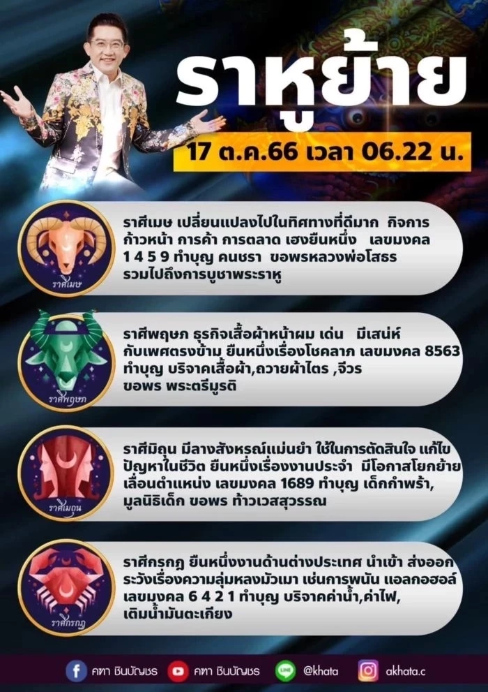 เช็กดวงกับ อ.คฑา ชินบัญชร เปิดดวงสุดปัง 12 ราศี รับมือราหูย้าย