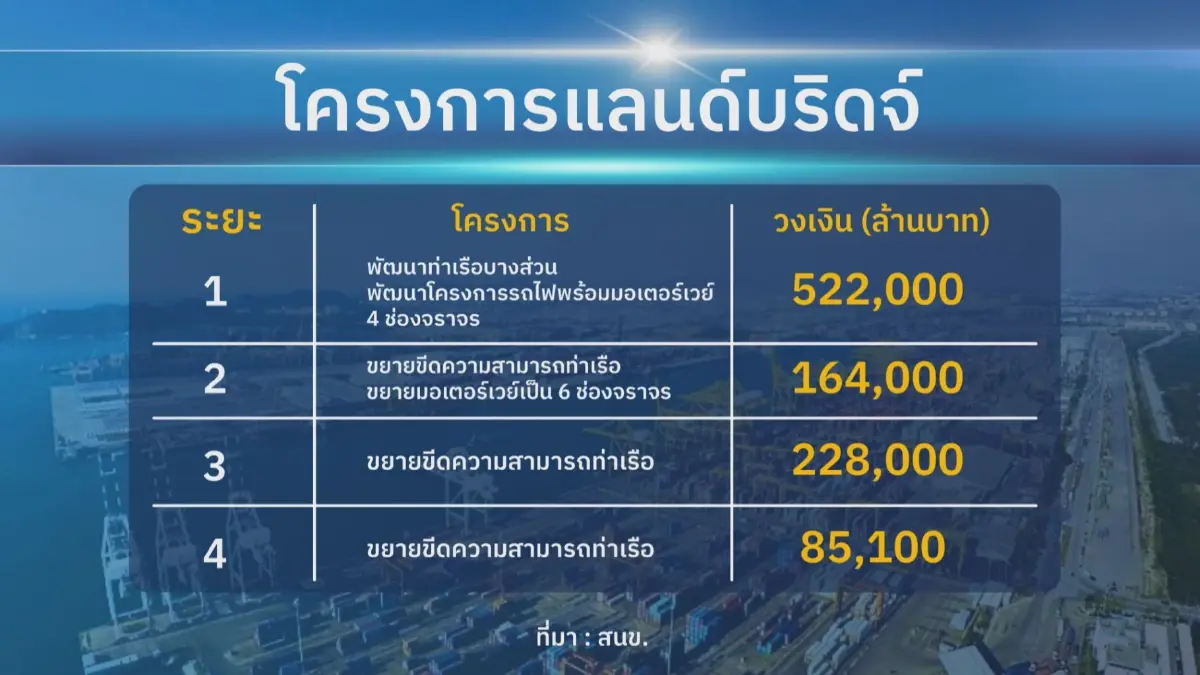 เศรษฐา ลุยแก้เหลื่อมล้ำ ยันรักษาวินัยการเงินการคลัง