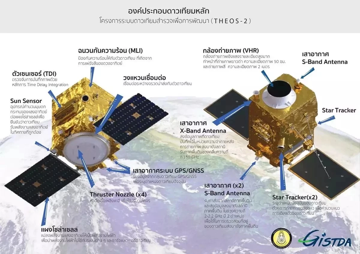 GISTDA แจ้งเหตุฉุกเฉิน เลื่อนส่งดาวเทียม THEOS-2 สู่อวกาศ ตรวจพบ "เรด สเตตัส"