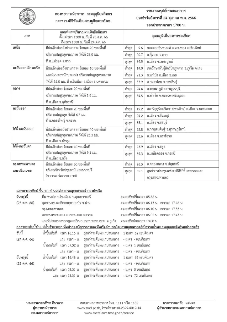 กรมอุตุฯ เตือน ฝนฟ้าคะนองทั่วไทย ภาคใต้(ฝั่งตะวันออก) อ่วมหนัก ร้อยละ 60 ของพื้นที่