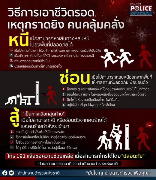 ย้อนคดีสะเทือนขวัญ "เหตุกราดยิง" โศกนาฏกรรม 3 ปี เกิดขึ้นแล้ว 4 ครั้ง