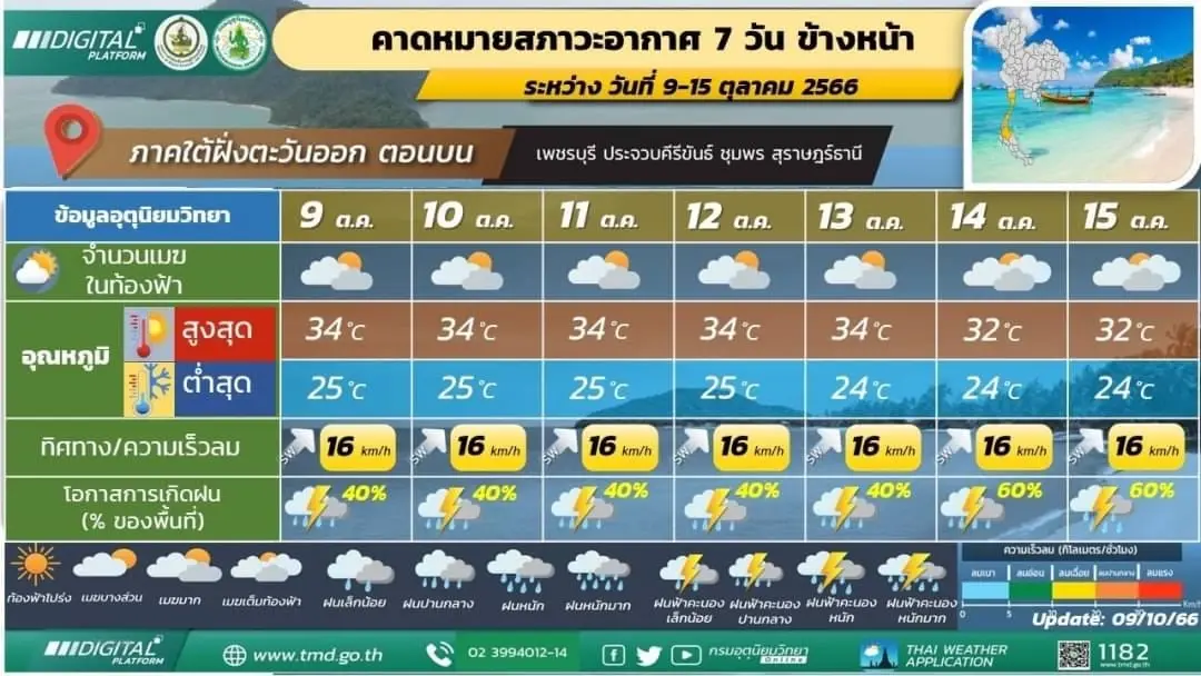 เตือน ภาคเหนือ รับมือฝนฟ้าคะนอง ร้อยละ 80 มีฝนตกหนักถึงหนักมากในบางพื้นที่