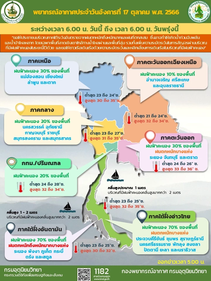 ประกาศด่วน! กรมอุตุฯ แจ้ง พายุลูกใหม่ก่อตัว คาดทวีกำลังแรง พร้อมแจ้งผลกระทบ