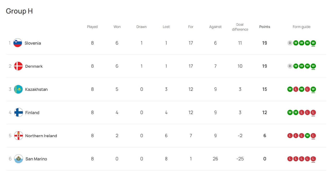 สรุปผลบอล-ตารางคะแนน "ยูโร 2024" รอบคัดเลือก พร้อมอัปเดต 9 ทีมลิ่วรอบสุดท้าย